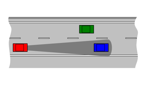 Lecture 5: Control Theory — Feedback, PID, Signals, LTI
